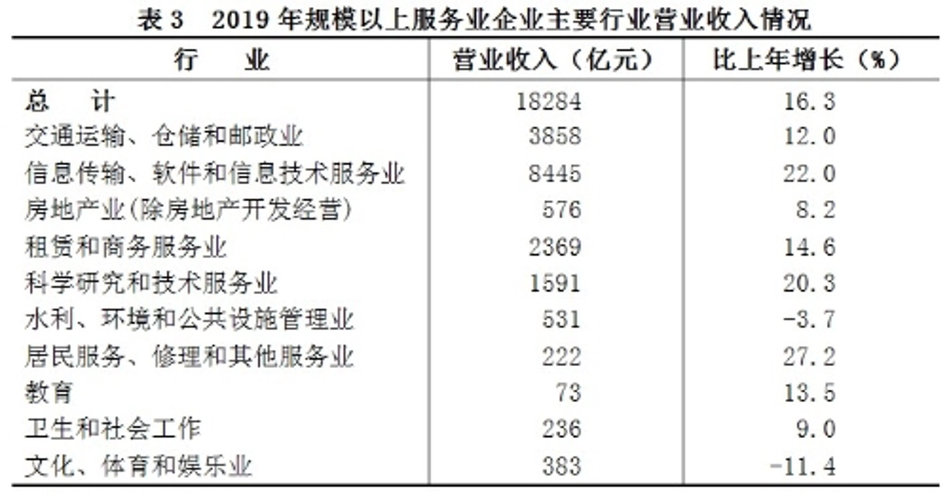 贤闵企业管理