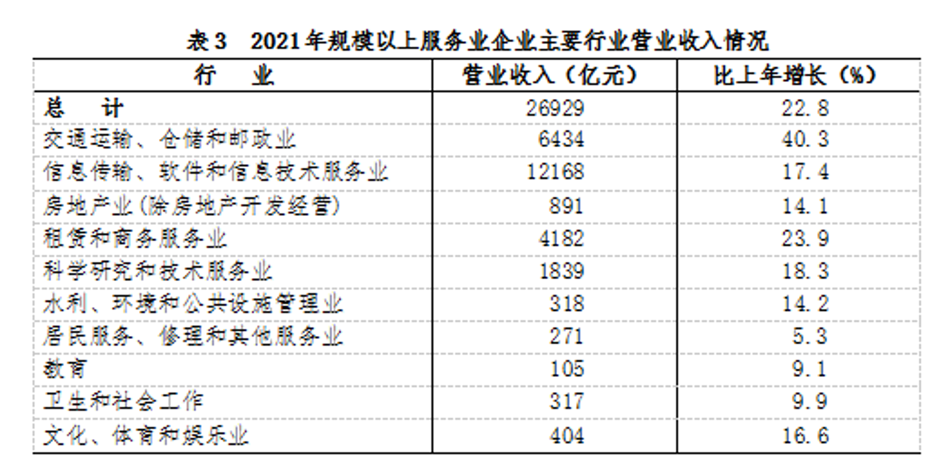 贤闵企业管理