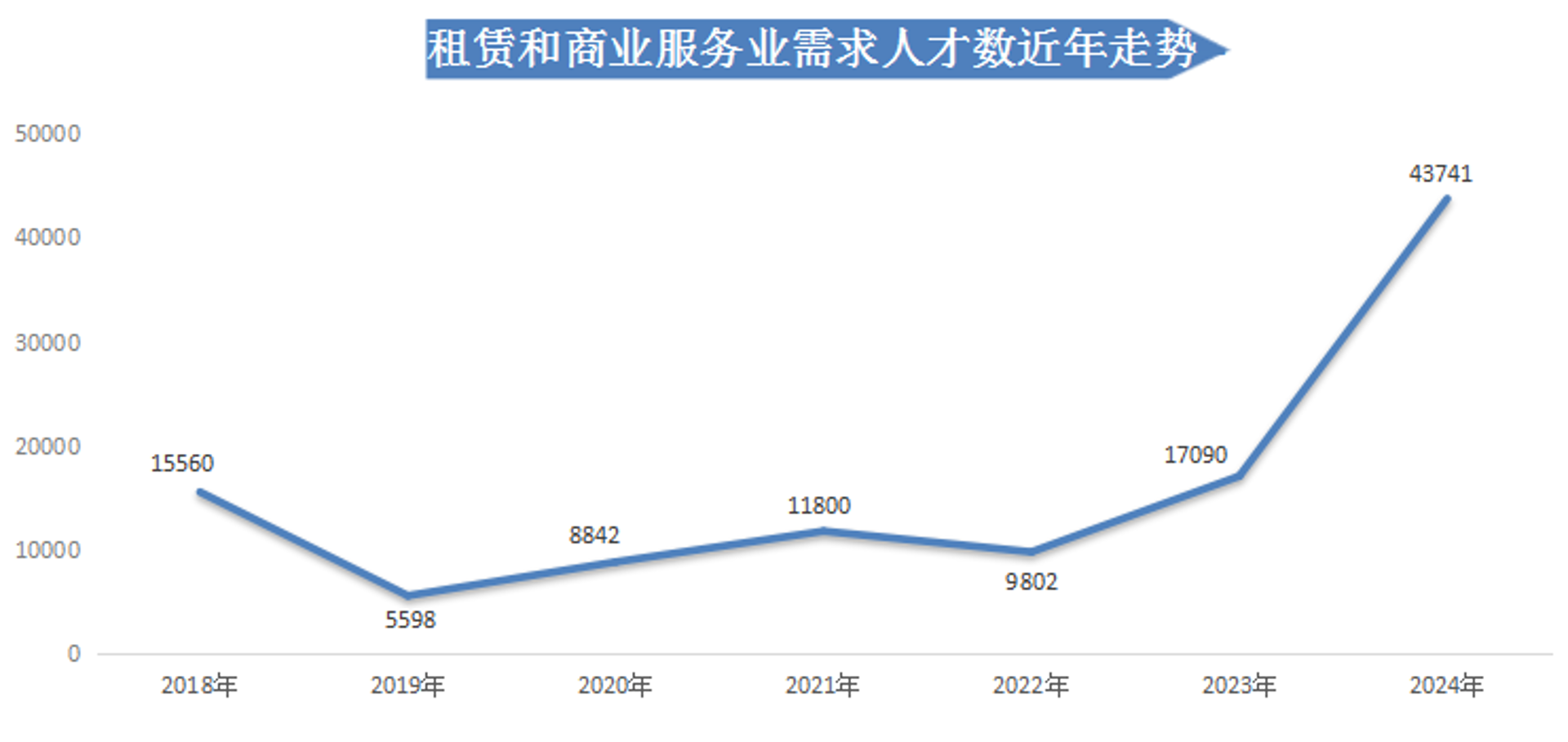 贤闵企业管理